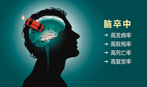 不同部位的脑卒中所导致的症状也不尽相同.